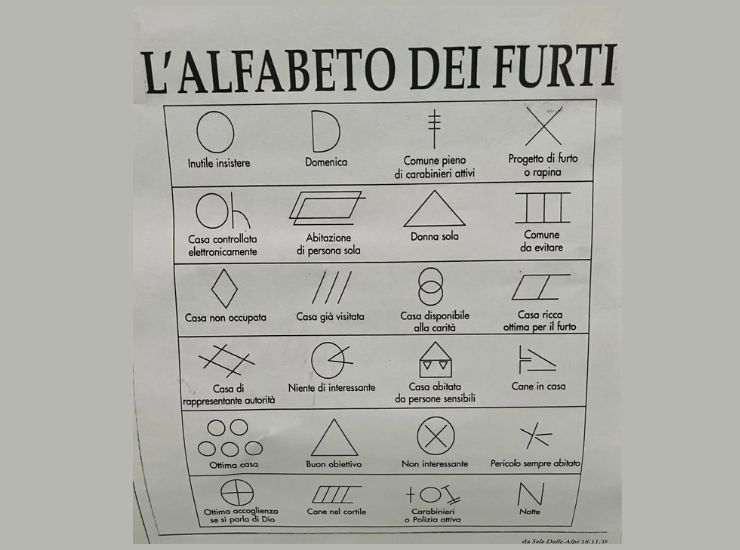 alfabeto dei furti - Facebook mashup - c4comic.it