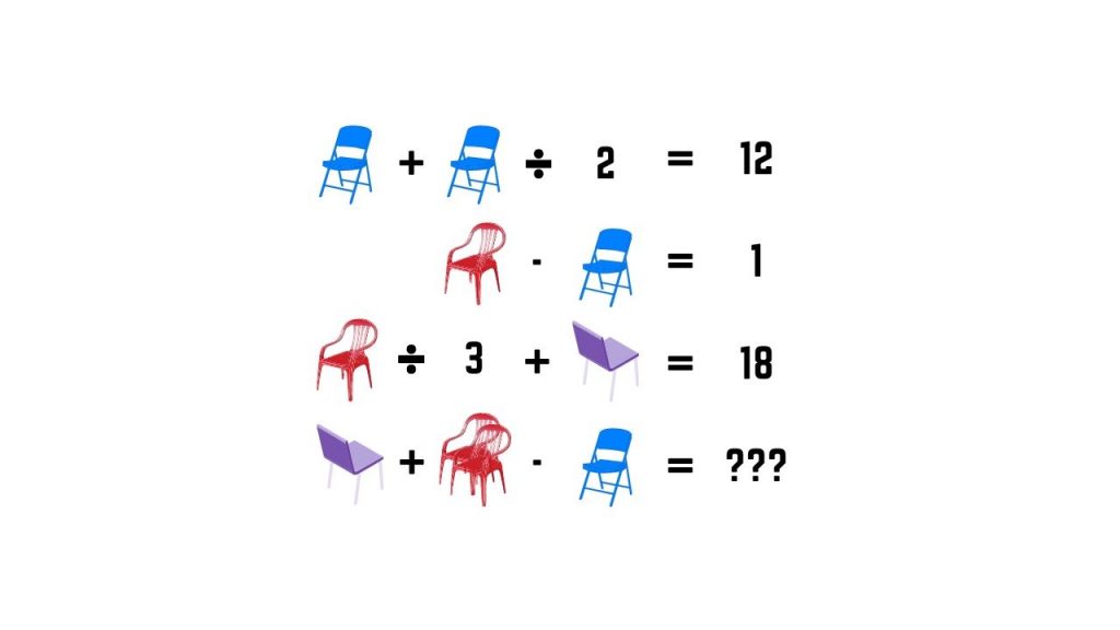 Test matematico impossibile, solo i geni riescono a risolverlo entro 2 ore